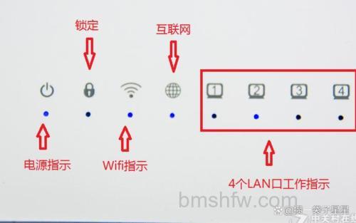 无线路由器应该怎么插?正常应该亮哪几颗灯?