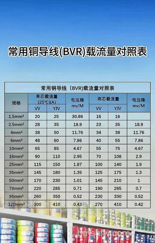 空调50千瓦用多大电缆 选择合适电缆类型方法【详解】