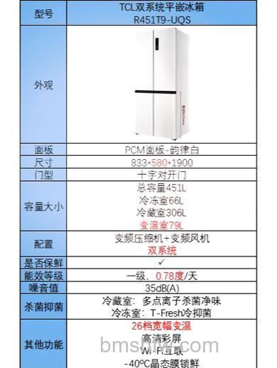 TCL冰箱怎么样?TCL冰箱特点介绍【详解】