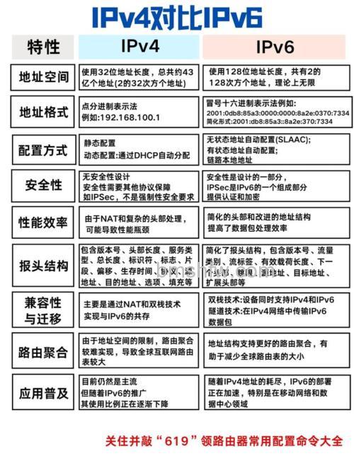 IPv4与IPv6的区别是什么?八大核心区别详解