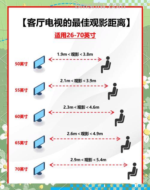 88英寸激光电视的最佳观看距离详解