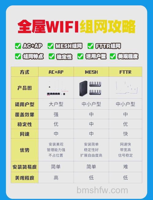 无线网络名称有哪些?无线网络名称SSID介绍【详解】
