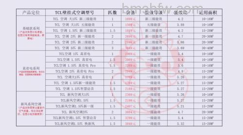 TCL空调机型代码表含义解析与应用方法详解