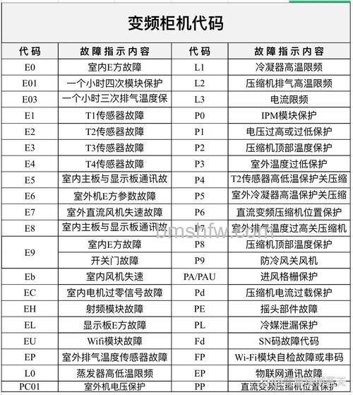 空调制热时显示h4的故障代码怎么办?【详解】