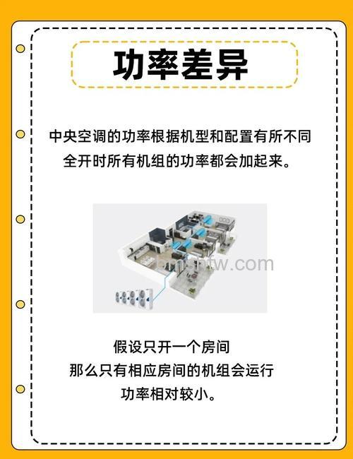 一拖三中央空调开一台还是全开有什么区别 一拖三中央空调开一台还是全开的区别【详解】