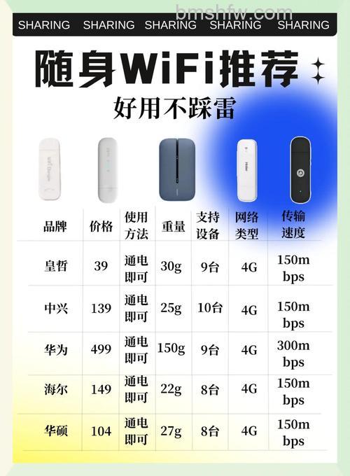 瑞星随身WiFi:安全功能、价格与优势详解