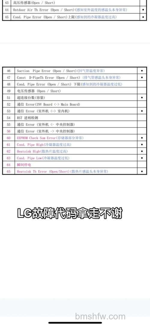 TCL空调代码在哪里看?代码查看方法详解