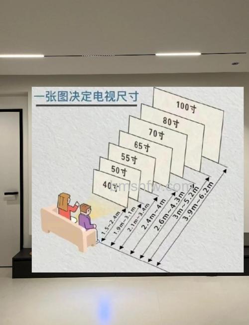 客厅电视机离地高度如何设置?最佳观看距离与人体工程学详解