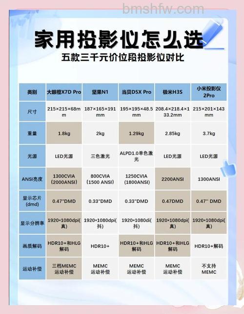 家用投影仪推荐:极米、明基哪个好?