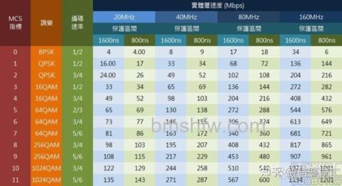 无线路由器传输速度150M、300M是什么意思?Mbps与MB/s换算详解