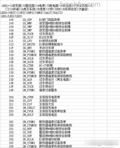 三菱柜机显示P8是什么含义?原因及解决方法详解