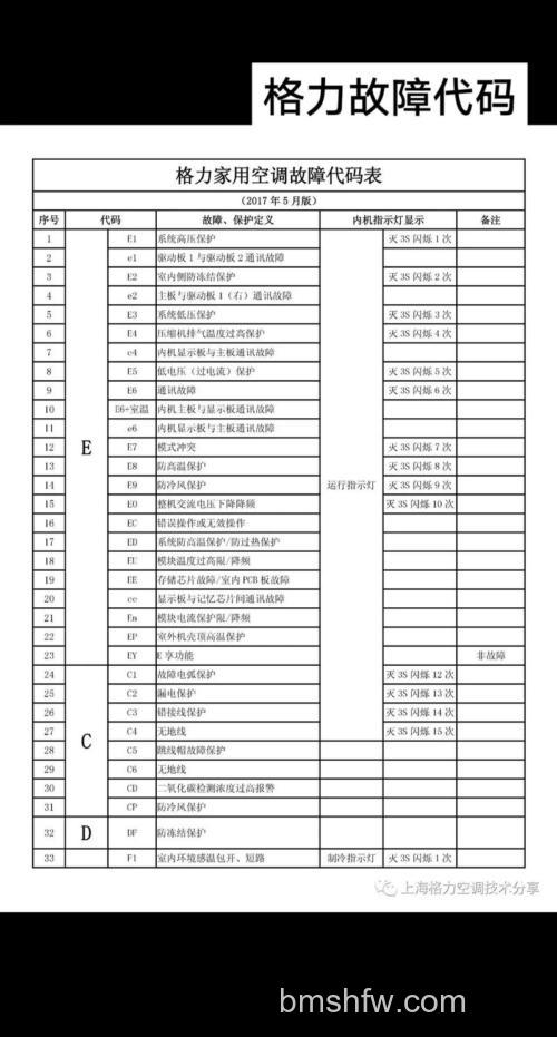 空调万能遥控器格力代码表是什么?使用步骤详解