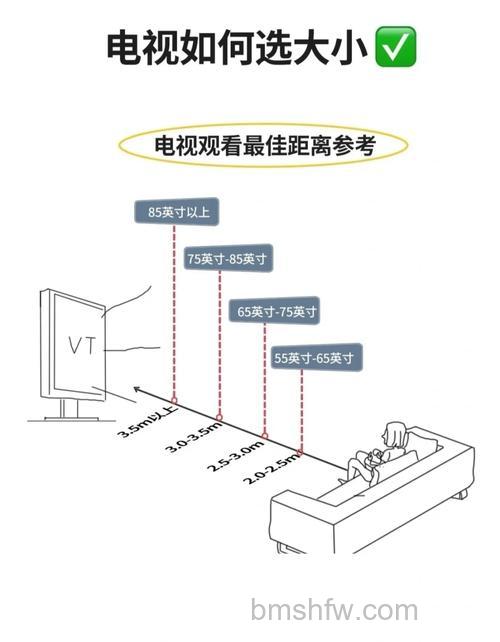 距电视机距离与电视机大小关系:如何选择最佳观看尺寸