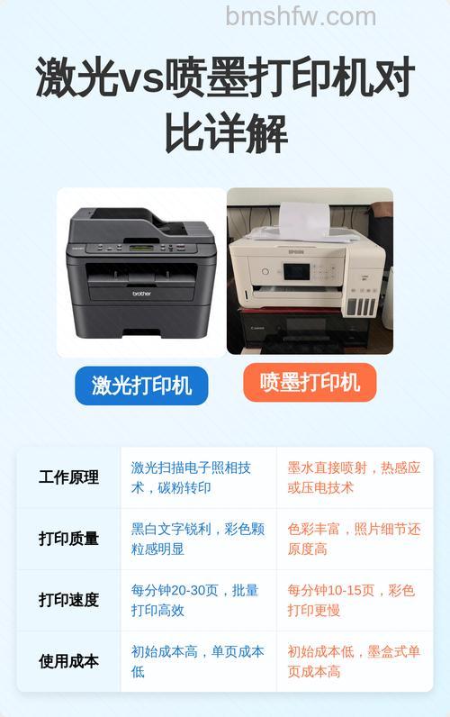 喷墨打印机和激光打印机哪个好？区别对比详解