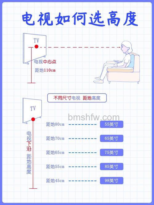 电视机挂多高合适？电视机安装高度说明