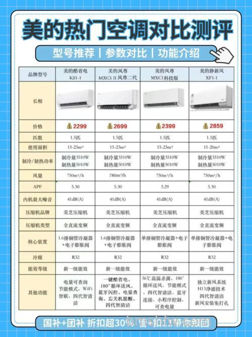 空调KFR和KFRD有什么区别 空调KFR和KFRD的区别【详解】
