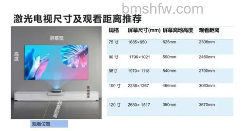 激光电视最小尺寸多大 激光电视最小尺寸及技术规格解析【详解】