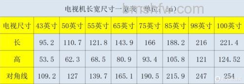 75寸电视机的尺寸怎么计算 75寸电视机的尺寸计算方法【详解】