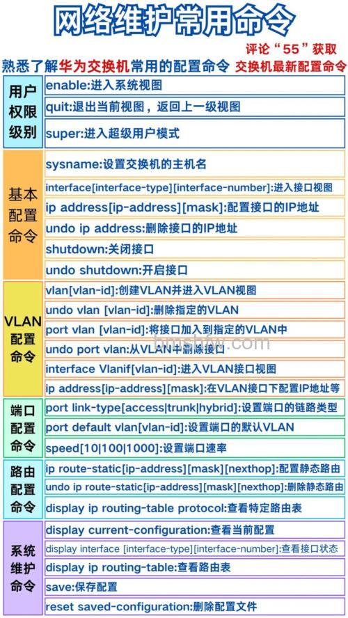 局域网交换机怎么配置命令?Cisco Catalyst系列配置详解