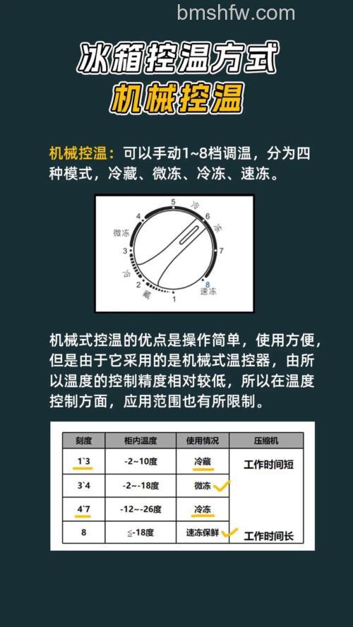 现代冰箱制冷怎么调节 现代冰箱制冷调节方法【详解】