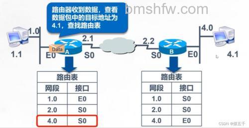 TP-link路由表和选择算法是什么?详解路由表与路由选择协议