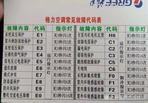格力中央空调控制面板E2故障代码什么意思 解析【详解】