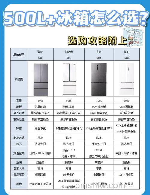 小容量家用冰箱怎么选购 小容量家用冰箱选购指南【详解】