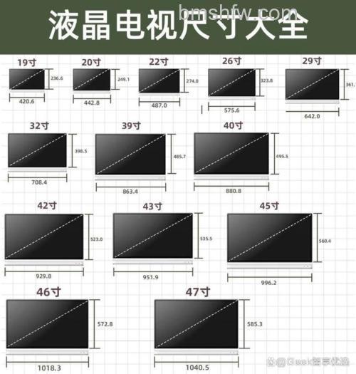 55寸电视机的长宽高尺寸 尺寸与电视画质和价格的关系【详解】