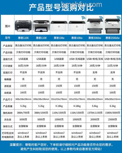 惠普打印机耗材种类有哪些?墨盒、色带、墨粉硒鼓及参考价格详解