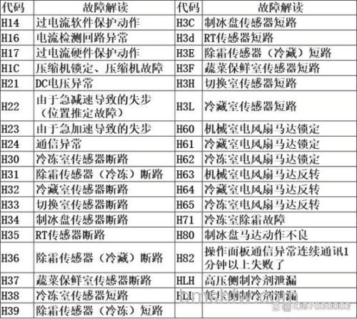 海信冰箱显示E4是什么故障?原因及维修方法详解