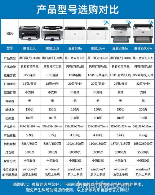 HP惠普墨盒和打印机型号对照表【详细介绍】