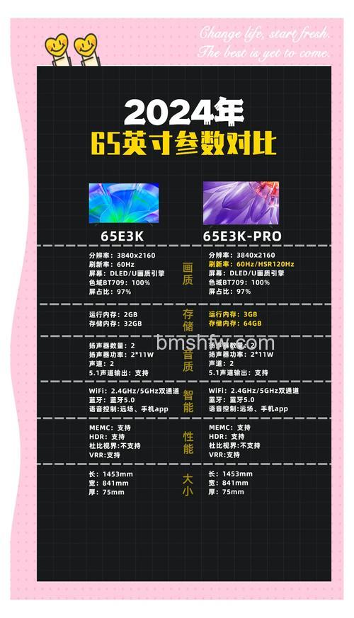 65寸电视机多大功率比较好 65寸电视机功率选择与选购指南【详解】