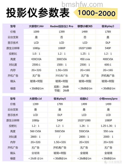 投影机主要参数有哪些?ANSI流明、CRT聚焦、超高压汞灯详解