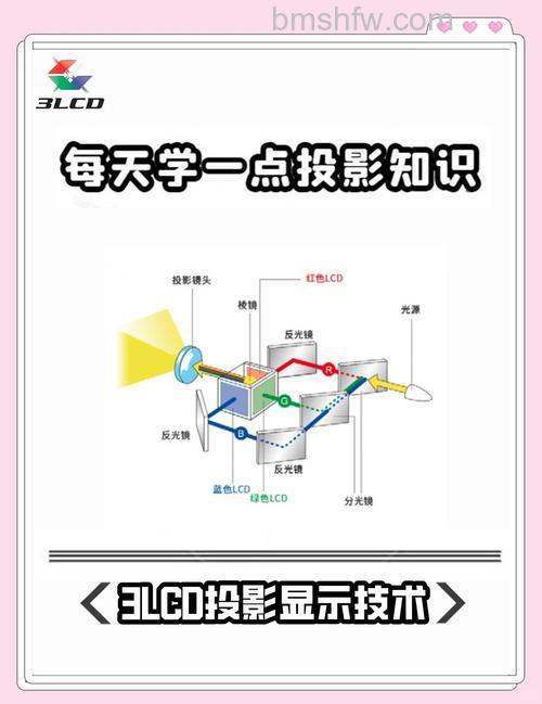 投影技术大全：CRT、LCD、DLP、DLV投影机种类详解