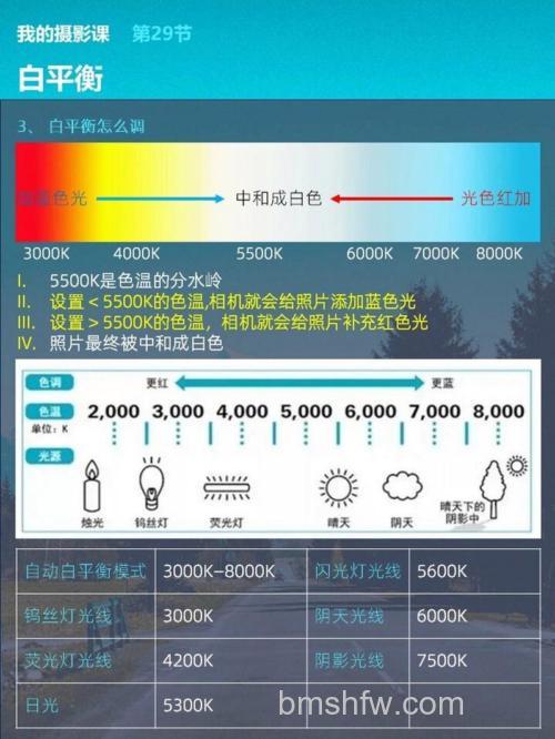 什么是自动白平衡?电视幕墙与背投显示技术详解