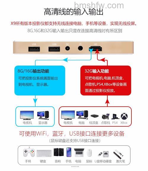 什么是无线投影?功能与模式详解