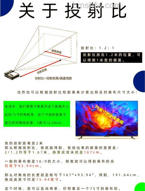 投影屏幕类型与投射方式详解