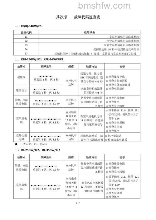 TCL空调故障代码有哪些?TCL空调故障代码解析【详解】