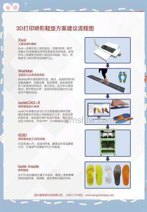 3D打印如何使用?3D打印常识技巧介绍【详解】