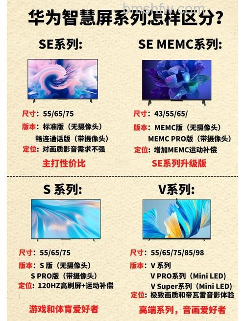 华为电视型号有什么区别?华为电视型号区别介绍【详解】