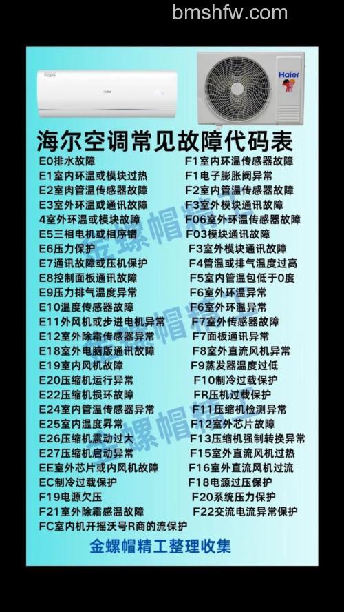 海尔空调E4故障代码什么意思?分析及解决方案【详解】