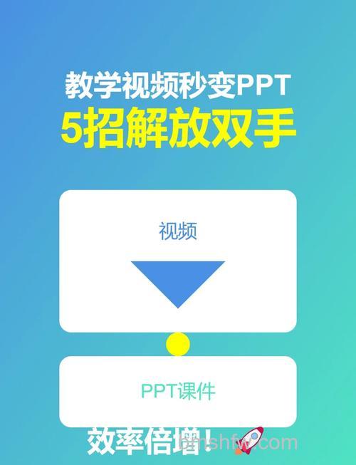 怎样制作PPT课件?如何将PPT转换成视频【详解】