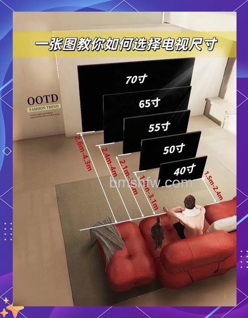电视机怎么辨别好差？核心选购方法与技巧详解