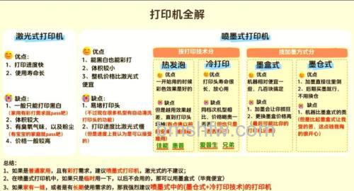 喷墨打印机和激光打印机各有什么优缺点？