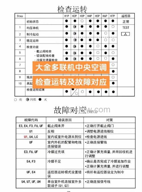 大金中央空调e2故障代码是什么意思?详解与解决方法