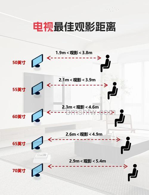 75寸4K电视观看距离与尺寸对照表:如何选择合适的4K电视详解