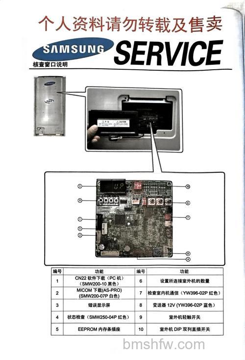 三星中央空调故障代码e438怎么办?解决方法详解