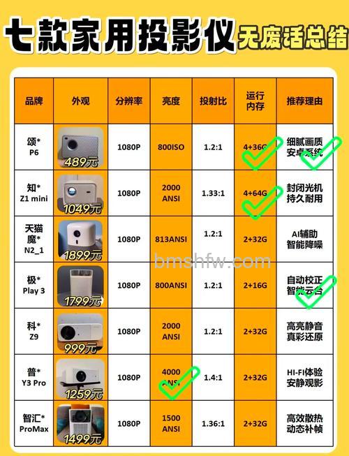 暑假家用投影推荐:打造私人影院的高性价比之选