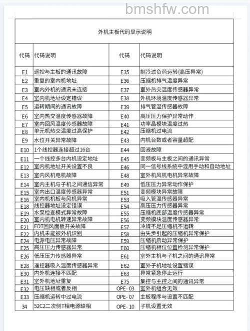 三菱电机中央空调故障代码6607怎么办?解决方法【详解】