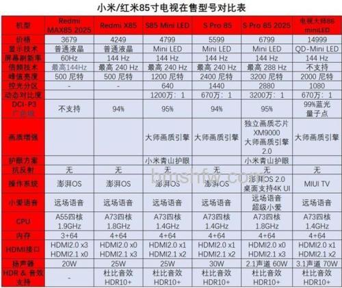 小米电视怎么看型号